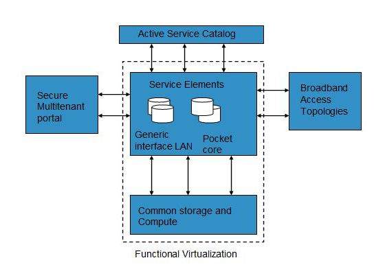 cloud_computing Tutorial
