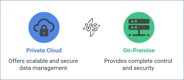 Private Cloud and On-Premise