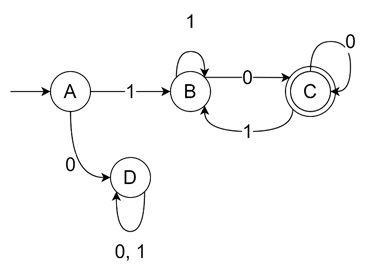 Example of a Finite State Machine
