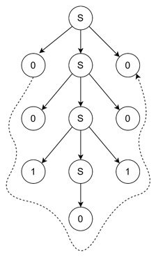 Example of Derivation
