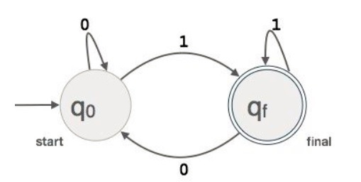 Finite automata construction