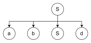 Parsing with Simple Grammar
