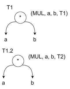 Using the DAG Construction Process