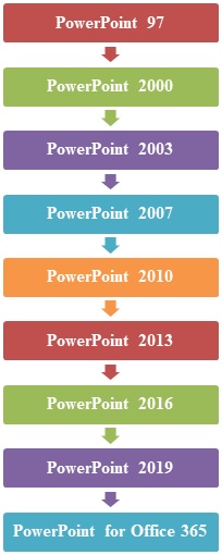 Powerpoint