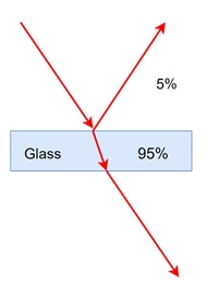 Adjusting the Matte and Specular Tradeoff