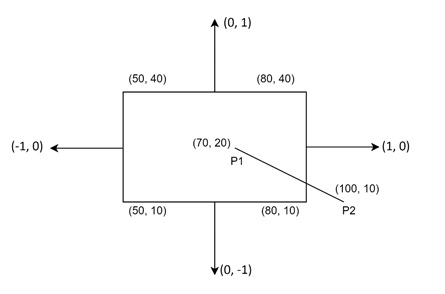 Calculate Intersection Points