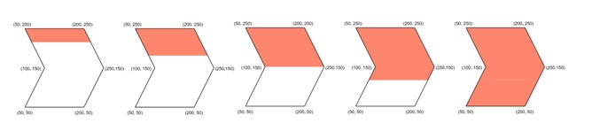 Data-structure of Scanline Polygon Filling Algorithm 1