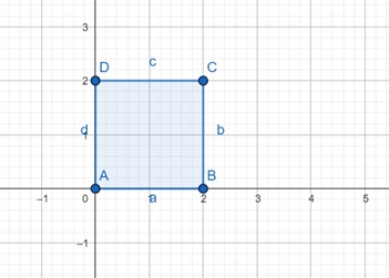 Example of Affine Transformation