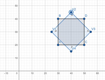 Example of Sutherland-Hodgman Polygon Clipping