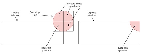Handling Different Types of Curves