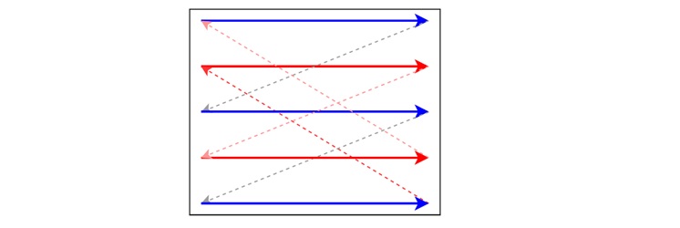How Does Interlaced Scanning Work?