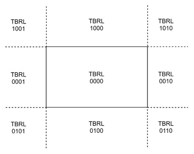 How the 4-Bit Region Code Works?