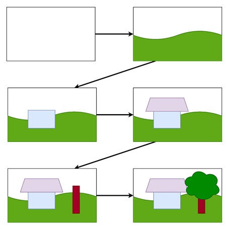 How the BSP Algorithm Works?