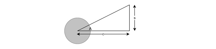 Inverse Trigonometric Functions