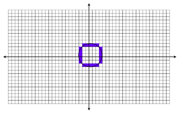 Mid-Point Circle Generation