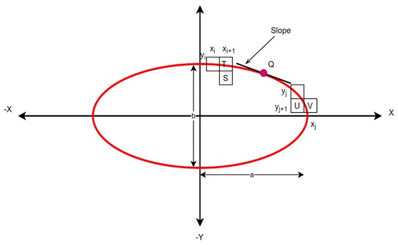 Midpoint Calculations
