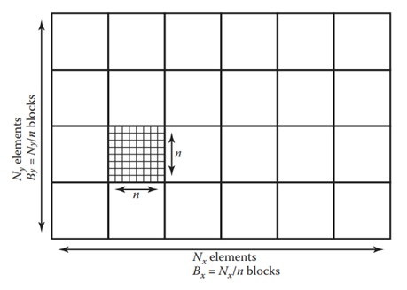 One-Level Tiling for 2D Arrays