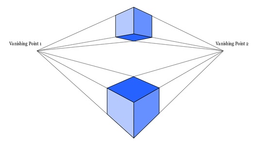 Perspective Projection