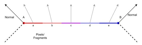 Phong Shading (Per Fragment)
