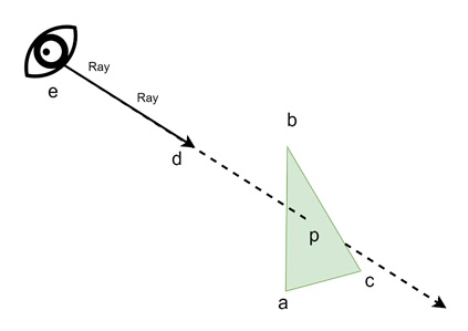 Ray-Triangle Intersection