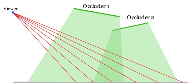 Shadow Volume Algorithm