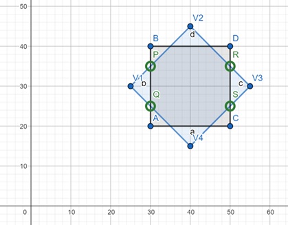 Step 2: Right Clipping