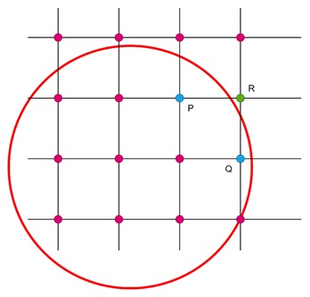 Symmetry of Circles