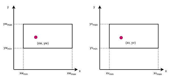 Transforming a Point