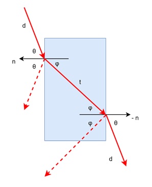 Transparency in Ray Tracing