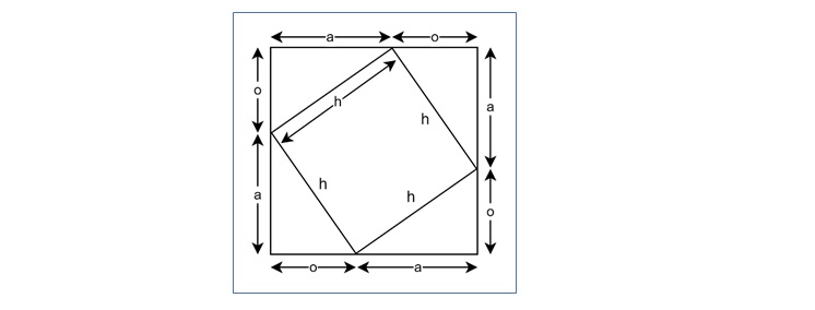 Trigonometric Functions