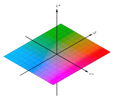 Understanding the ICC Profile