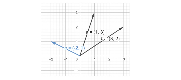 Vector Subtraction