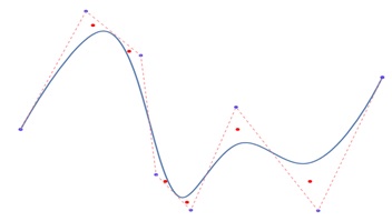 What is B-Spline Curve?