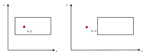 What is Point Clipping?