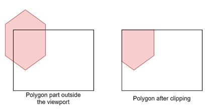 What is Polygon Clipping?