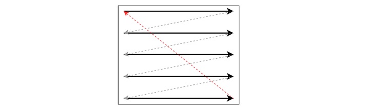 What is Progressive Scanning?