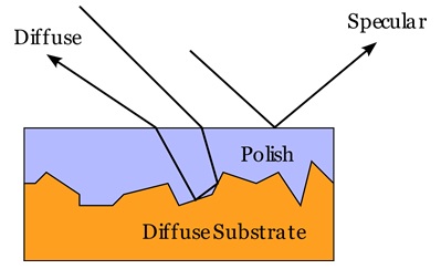 What is Smooth-Layered Model?