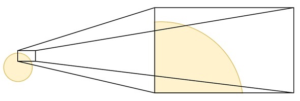 Zooming in on a Bitmap Image