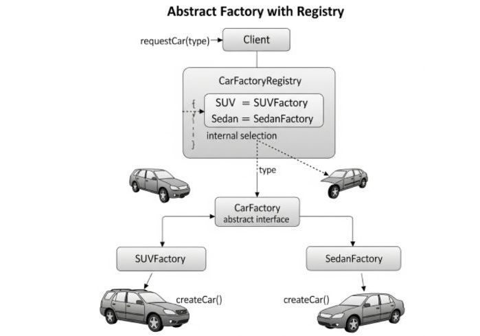 Registry-based Abstract Factory Pattern in C++