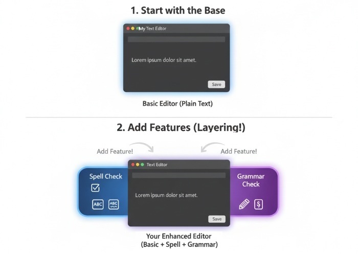 Decorator Design Pattern Example