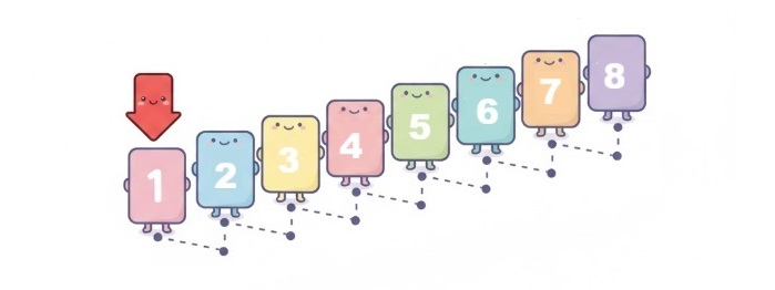 Iterator Design Pattern Illustration