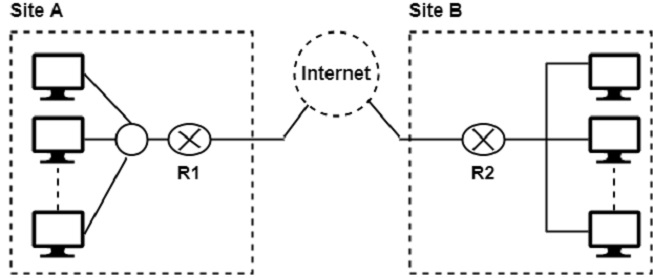 VPN Connection Diagram