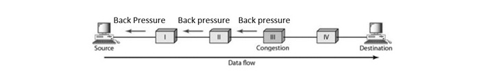 Back pressure diagram