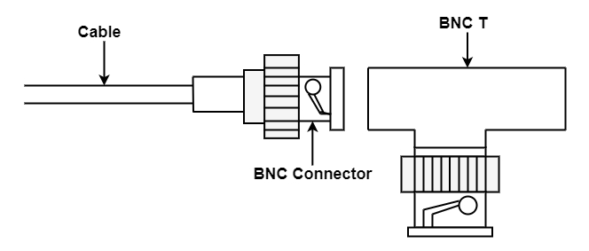 Coaxial Cable Connector