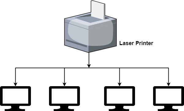 Uses of Computer Network
