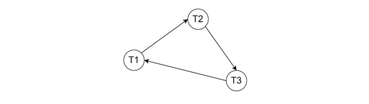 DBMS Testing Serializability