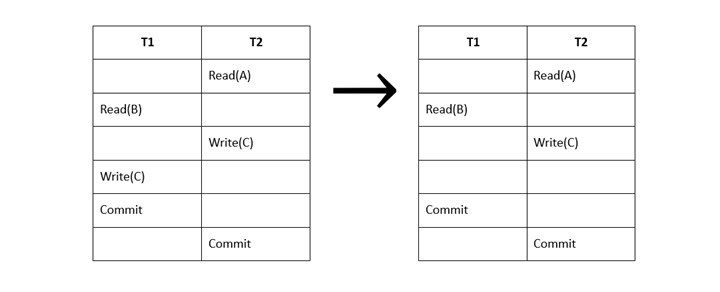 dbms thomas write rule