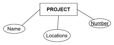 Identifying Core Entities