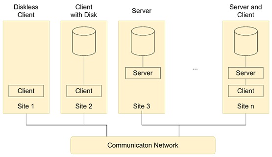 Two-Tier Client-Server Architecture