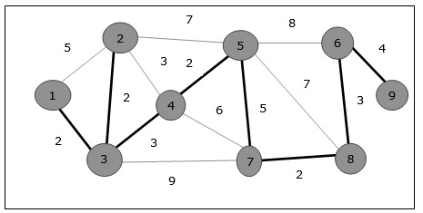 spanning_tree_cost